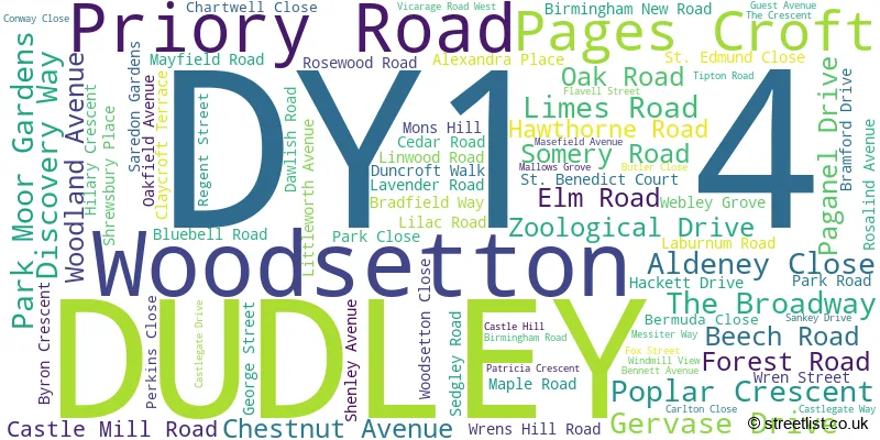 A word cloud for the DY1 4 postcode